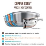 Sartén de Cocina All-Clad 6108SS 11644611026 Copper Core Núcleo de Cobre 5 Capas Acero Inoxidable