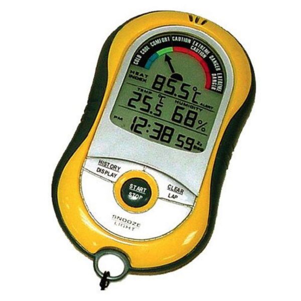 Sistema de advertencia de índice de calor