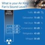 Ventilador de pedestal industrial Air King 9420 20 pulgadas 3 velocidades acero 120 voltios aprobado ETL OSHA