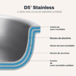 Bateria de Cocina All Clad Groupe SEB BD005705 11644896683 de Acero Inoxidable Cepillado D5 de 5 Capas Set de 5 Piezas P