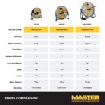 Ventilador de Tambor Industrial Master MAC-30BCT 30 Pulgadas Alta Velocidad