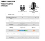 Pedales de timón colgante para simulación de vuelo Thrustmaster TPR 2960809 con sensores magnéticos HallEffect y resiste