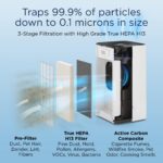 Purificador de aire Medify Air MA-112-W1 V3.0 filtro True HEPA H13 cobertura 553 metros cuadrados en 1 hora elimina 99.9