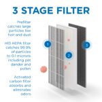 Purificador de aire Medify Air MA-112-W1 V3.0 filtro True HEPA H13 cobertura 553 metros cuadrados en 1 hora elimina 99.9