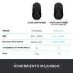 Ratón Inalámbrico Gaming Logitech G903 Lightspeed 910-005670 Sensor Hero 25K 25600 DPI Ambidiestro RGB LIGHTSYNC Compati