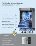 Purificador de aire inteligente Nuwave OxyPure 47005 5 etapas de filtración cobertura 2671 pies cuadrados sensores calid