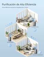 Purificador de aire inteligente Nuwave OxyPure 47005 5 etapas de filtración cobertura 2671 pies cuadrados sensores calid