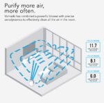 Purificador de aire Vornado PCO575DC AC1-0043-43 True HEPA carbón activo pantalla plateada antivirales cobertura habitac