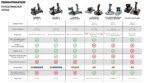 Palanca lateral y cuadrante de acelerador Thrustmaster TCA Officer Pack Airbus Edition 2960842 para simulación de vuelo