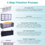 Purificador de aire inteligente Air Innovations AI-C120A con flujo de aire ajustable