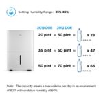 Deshumidificador Midea 4500 Pies Cuadrados Blanco con Manguera Camco TastePURE 10 Pies