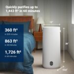 Purificador de aire y humidificador 2 en 1 Blueair 6331411000 tecnologia HEPASilent llenado superior cubre 160 m2 en 60