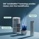 Purificador de aire y humidificador 2 en 1 Blueair 6331411000 tecnologia HEPASilent llenado superior cubre 160 m2 en 60