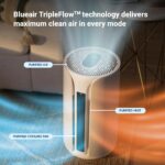 Purificador de aire 3 en 1 Blueair BLU-AIRPURIFIER-PREMIUM refrigeracion calefaccion purificacion HEPASilent cobertura 8
