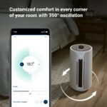 Purificador de aire 3 en 1 Blueair BLU-AIRPURIFIER-PREMIUM refrigeracion calefaccion purificacion HEPASilent cobertura 8