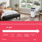 Aire acondicionado portátil Frigidaire FHPC082AC1 8000 BTU ASHRAE 5500 BTU DOE blanco enfría hasta 32 m2 deshumidificado
