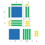 Learning Resources Juego de clase de azulejos de álgebra y juego de azulejos de álgebra magnética
