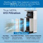 Purificador de aire Medify Air MA-50-V3.0 filtro HEPA H13 cobertura 2640 pies cuadrados eliminación partículas 0.1 micra
