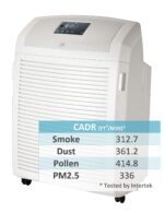 Filtro de aire SPT AC-2102A HEPA carbon COV y TiO2 captura humo polvo polen PM2.5 virus bacterias y gases