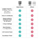 Baby Brezza Esterilizador y Secador de Biberones Avanzado – 33% Más Rápido - Sanitizador de Vapor de Mayor Capacidad - M