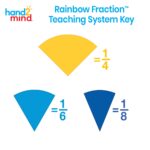 hand2mind - 42856 Azulejos de fracción de arco iris de plástico, suministros de educación en casa (15 juegos de 51 pieza