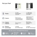Smartphone Google Pixel 7 GVU6C 5G 128GB cámara gran angular batería 24 horas Android color citronela
