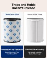 Purificador de aire CleanForce CP-Rainbow True HEPA carbono para habitaciones hasta 209 metros cuadrados control WiFi Al