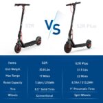 Hiboy S2R Plus Electric Scooter, 500W Peak Motor, 19 MPH, 22 Miles Long-Range, Foldable Commuter Electric Scooter Adults