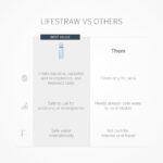 Botella con filtro purificador de agua LifeStraw Go Series LGV42PBA41 paquete de 2 piezas de 22 oz libre de BPA azul isl