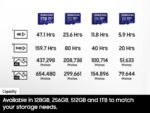 Samsung Tarjeta de memoria microSD PRO Plus + adaptador, microSDXC de 512 GB, hasta 180 MB/s, Full HD y 4K UHD, UHS I, C