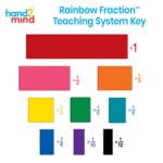 hand2mind Juego de 15 varillas de cocina de plástico para el aula (juego de 15) y azulejos de fracción de arco iris de p