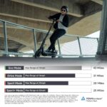 Scooter eléctrico Segway Ninebot Serie MAX para adultos, 22-28 MPH, hasta 50 millas de alcance, suspensión doble, certif