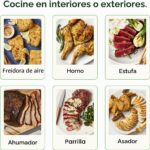 Termómetro digital inteligente inalámbrico para carne CHEF iQ CQ60-3-SET-V2-AM-CA con 3 sondas ultrafinas Bluetooth de r