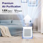 Purificador de aire LEVOIT filtros lavables True HEPA habitaciones grandes hasta 176 m2 para alergias y pelo de mascotas