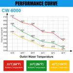 Chiller Enfriador de Agua Industrial SXYCMY CW6000 15 Litros 0.73 HP para Máquina de Grabado y Corte Láser CO2 9125 BTU