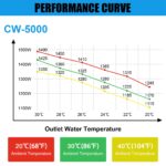 Chiller enfriador de agua industrial GARVEE CW5000 sistema de refrigeración 7L 1.14HP para máquina de grabado y corte lá
