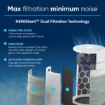 Purificador de Aire Blueair Blue Pure 211i Max con Filtro F2MAX HEPASilent cobertura 1524 pies cuadrados 23 a 53 dB