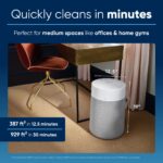 Purificador de Aire BLUEAIR HEPASilent para Habitaciones Grandes y Dormitorios