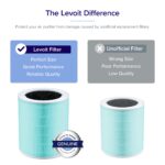 Purificador de Aire LEVOIT Core 600S WiFi Monitor PM2.5 Cobertura 3175 pies cuadrados Filtro True HEPA 3 etapas