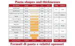 Imperia Titania Pasta Maker - La máquina está 100% fabricada en Italia, construcción de acero resistente, rodillo manual