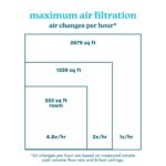 Purificador de aire inteligente Homedics AP-C500 consola 4 en 1 filtro HEPA verdadero tecnología UV-C cobertura 249 metr