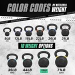 Yes4All Powder Coated Kettlebell, Cast Iron Core Kettlebells with Non-Slip Handle & Flat Bottom for Conditioning, Heavy