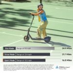 Segway Ninebot E2 Plus II/E2 Pro/E3 Pro Electric Scooter, 15.5–20 MPH, Long Range, Dual Elastomer Suspension (E3 Pro onl
