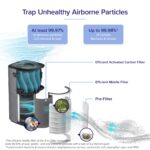 Humidificador y Purificador de Aire LEVOIT Core 600S 6L WiFi monitor PM2.5 cubre hasta 295 m2