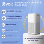 Purificador de Aire LEVOIT para Habitaciones Grandes con Modo Automático WiFi