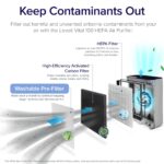 Purificador de Aire LEVOIT para Habitaciones Grandes hasta 1980 pies cuadrados Monitor Calidad del Aire