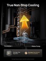 Aire acondicionado portátil 3 en 1 sin drenaje con deshumidificador y ventilador DREO DR-HAC006S Black 6000 BTU DOE negr