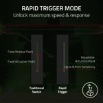 Teclado para juegos Razer Huntsman V3 Pro TKL RZ03-04981700-R3M1 interruptores ópticos analógicos teclas PBT Doubleshot