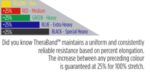 THERABAND Resistance Bands