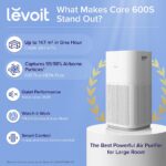 Purificador de Aire LEVOIT Core 600S WiFi monitor PM2.5 filtro 3 en 1 cubre hasta 295 m2